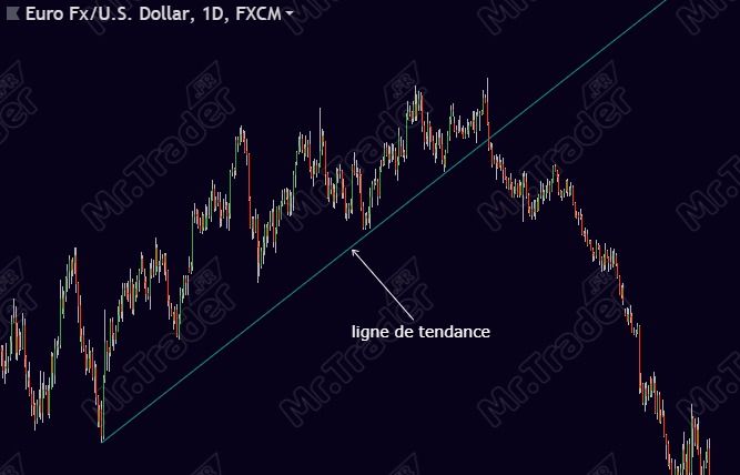 Profile de trader trading de position