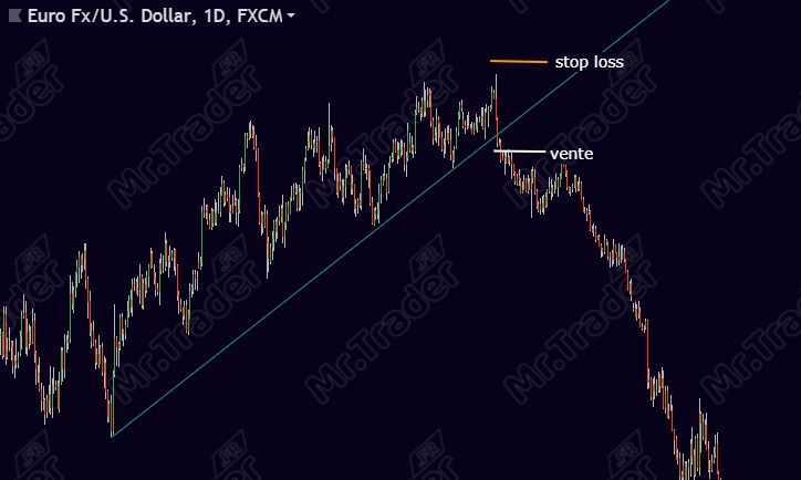 Profile de trader trading de position