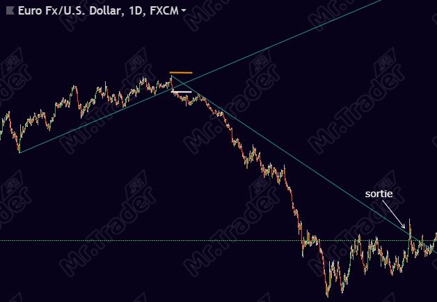 Profile de trader trading de position