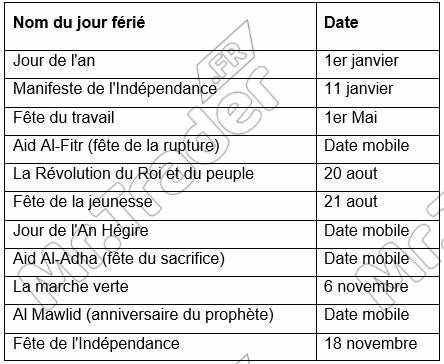 Jours fériés de la bourse de Casablanca