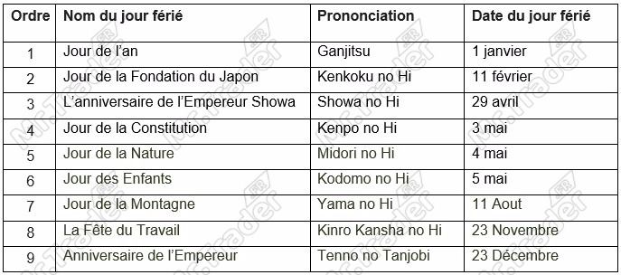 Jours fériés de la bourse de Tokyo