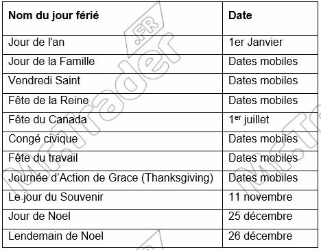 Jours fériés de la bourse de Toronto