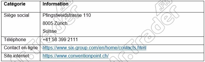 adresses et coordonnées de la bourse suisse